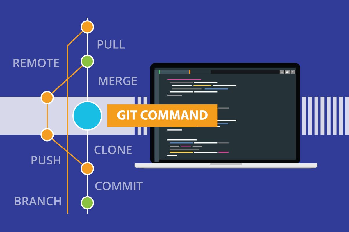 Beginners Guide to Basic Git Commands with Examples - Codoid