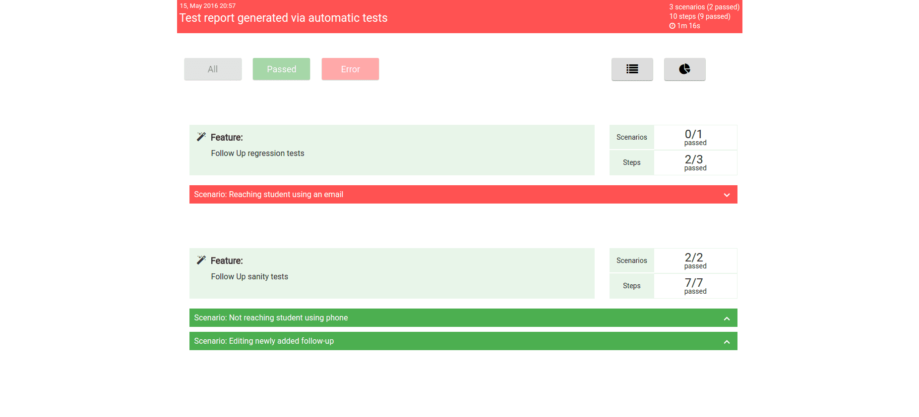 Protractor Cucumber HTML Report - Codoid