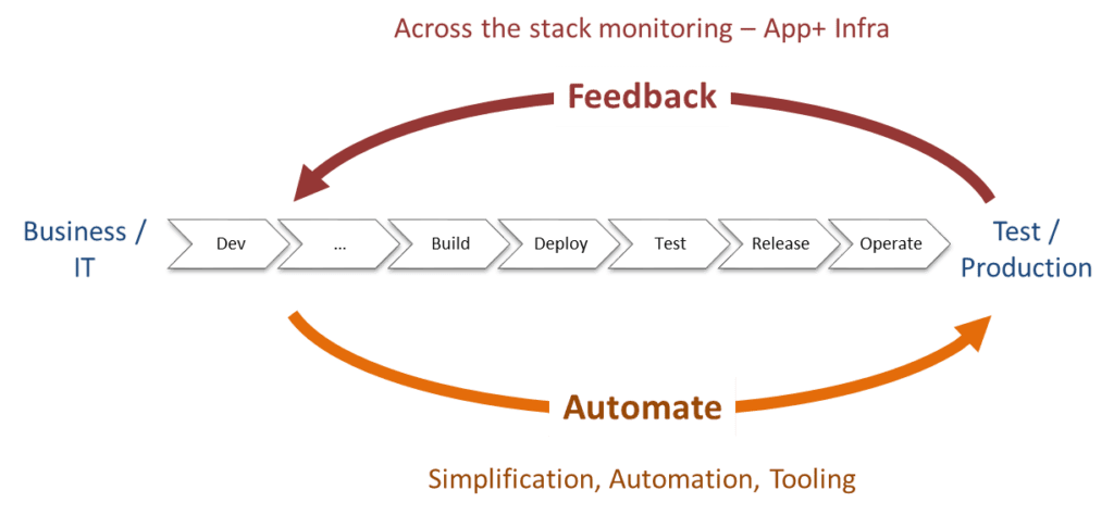 What is Continuous Testing? - Codoid