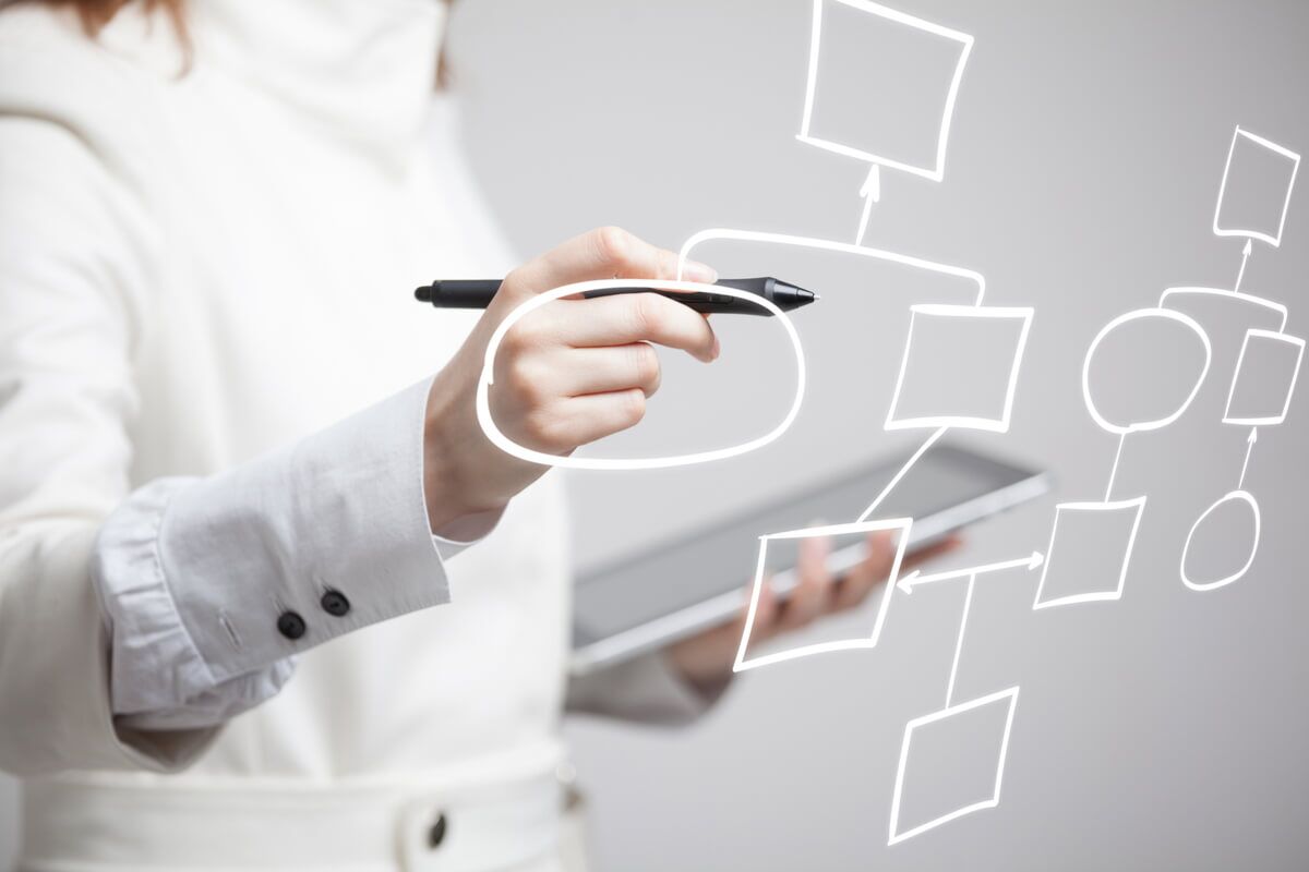 Why should you use Mind Maps for Exploratory Testing Documentation ...