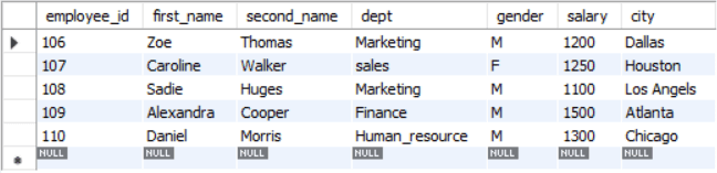 The 5 Basic SQL Queries Explained with Examples - Codoid