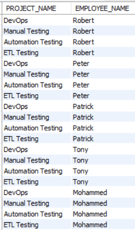 SQL Queries Cheat Sheet - Codoid