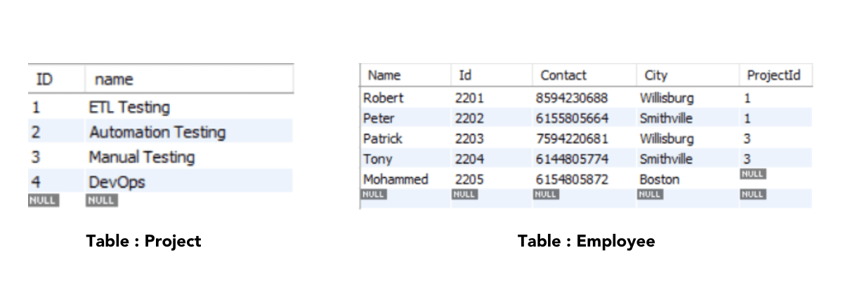 SQL Queries Cheat Sheet - Codoid