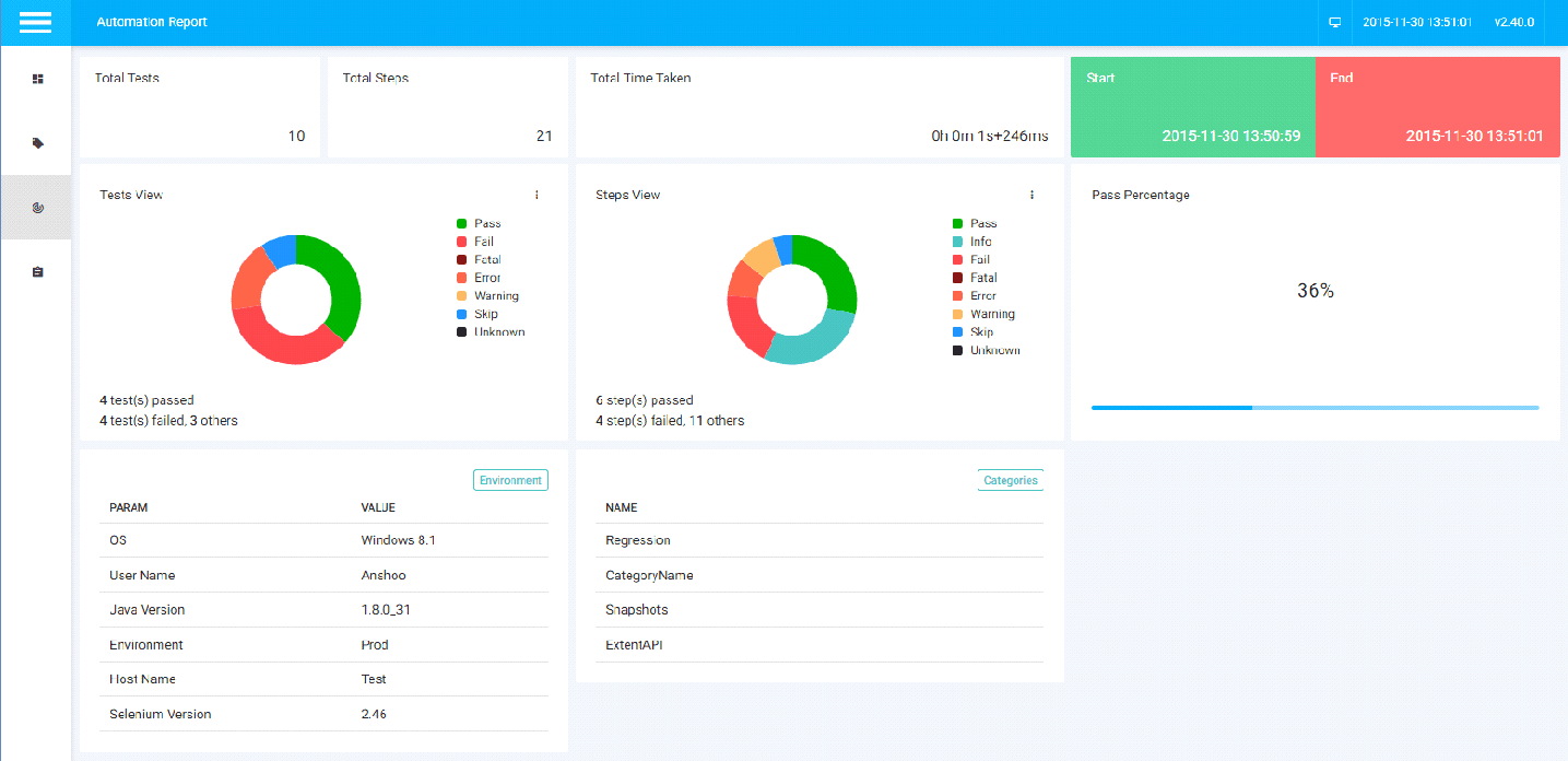 ReportNG Dashboard Overview